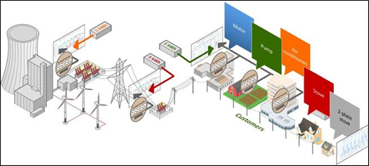 Diagram